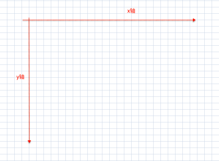图1：画布的坐标轴方向