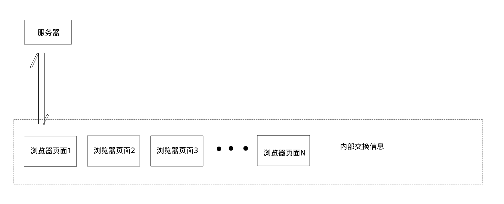 图1：交互示意图